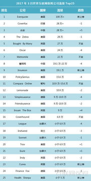 全球互聯(lián)網(wǎng)保險公司流量Top25榜單深度解析 數(shù)字化浪潮下的保險新格局
