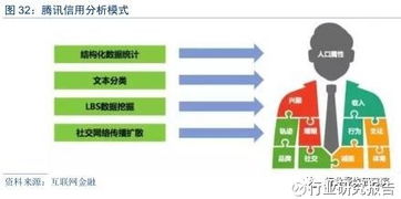 互聯(lián)網(wǎng)金融行業(yè)系列研究報告 從支付寶超越PayPal看全球支付格局重塑