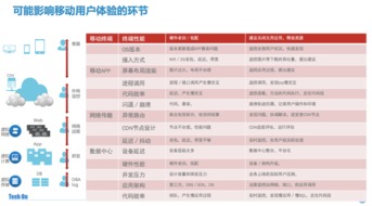 Tech·on完美收官，聽云攜眾廠商共譜互聯(lián)網(wǎng)金融戰(zhàn)歌